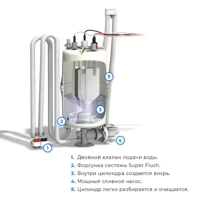 Система очистки Hygromatik Super Flush для FlexLine