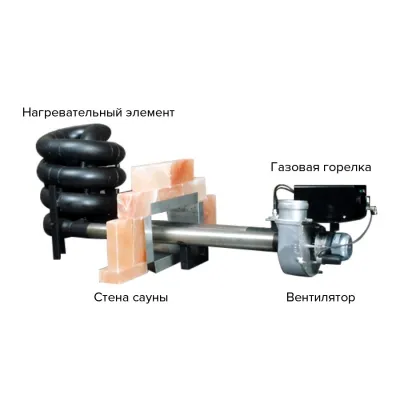 Газовая печь для сауны SaunaTechnics Olympic